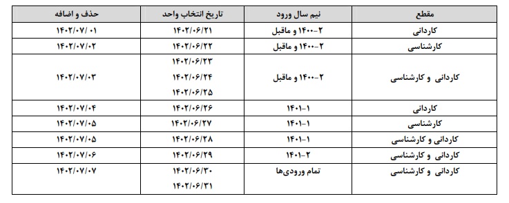 انتخاب واحد دانشگاه علمی کاربردی